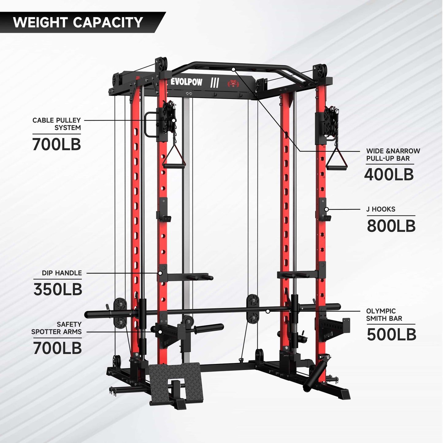 EVOLPOW M2D Brute All-In-One Smith Machine Home Gym